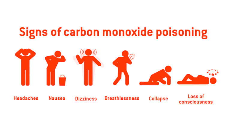 carbon monoxide poisoning