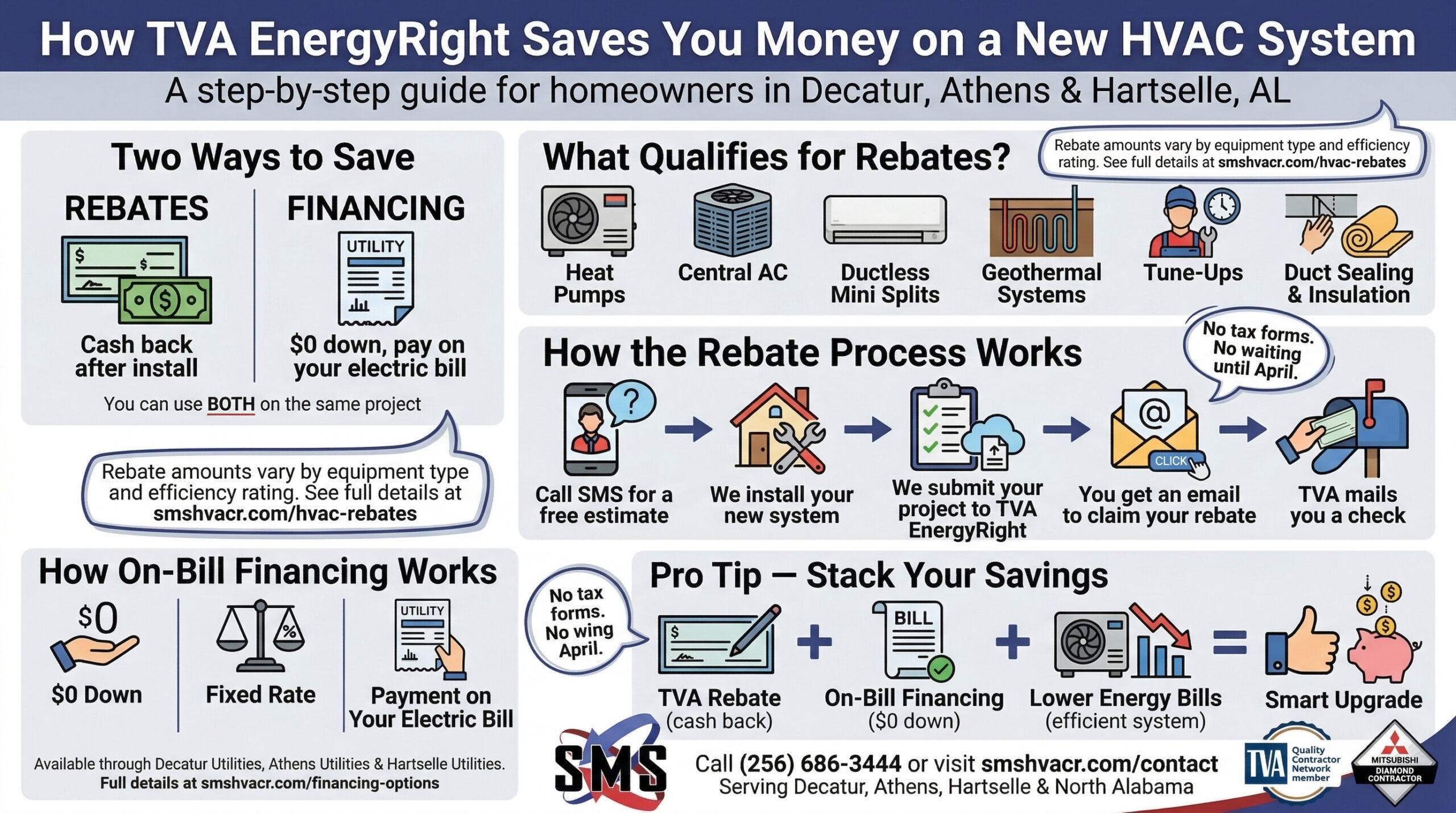 SMS-rebates-financing-infographic TVA EnergyRight saves money on HVAC